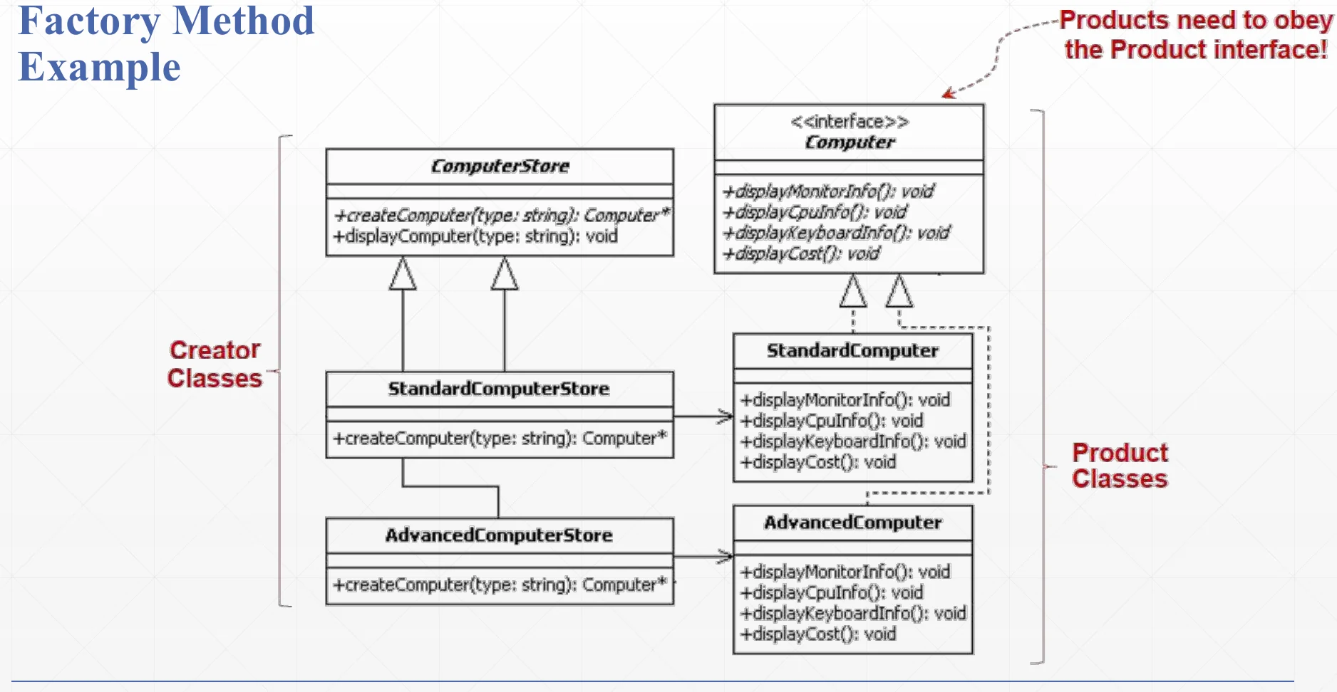 The Factory Method example as creator and product classes.