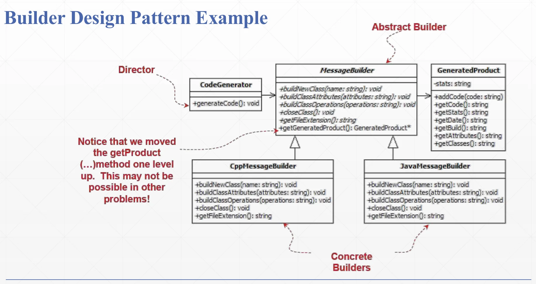 The Builder example in full.