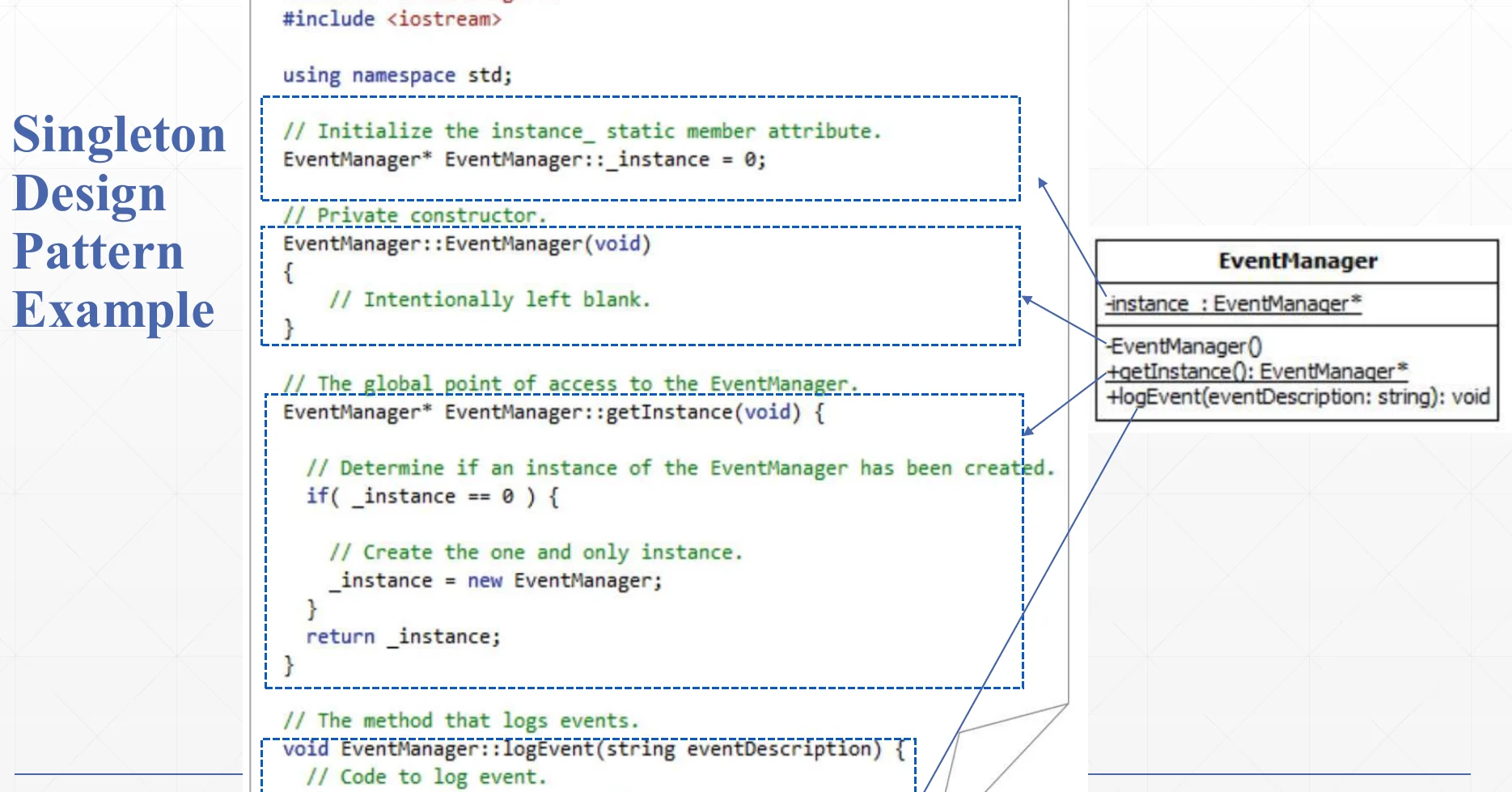 The Prototype pattern: cloning an existing object.