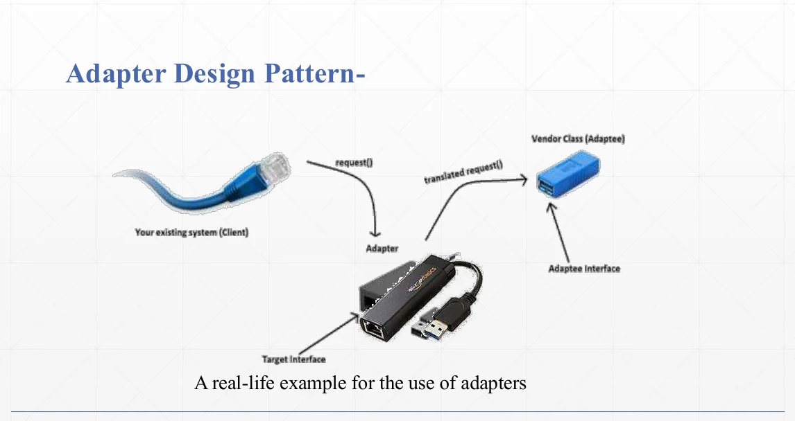 A real-life analogy for the Adapter pattern.