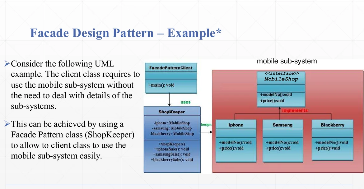 A Facade example: the mobile shop subsystem.