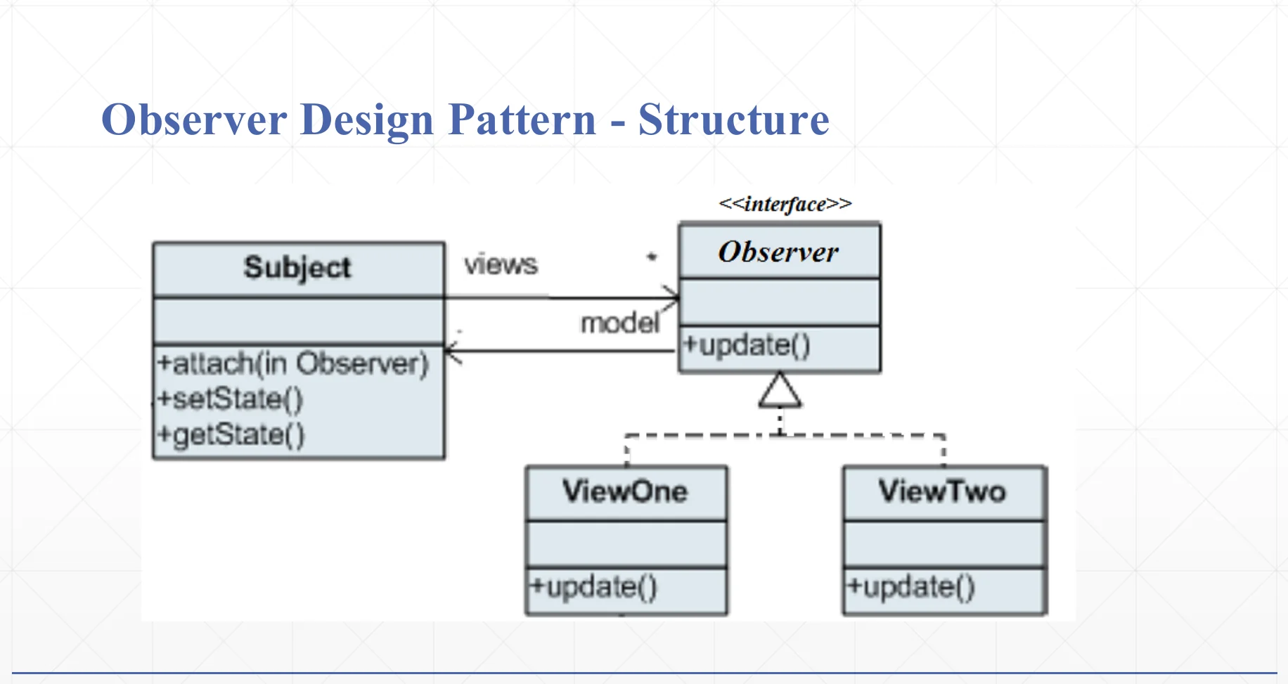 The Observer structure: subject and observers.
