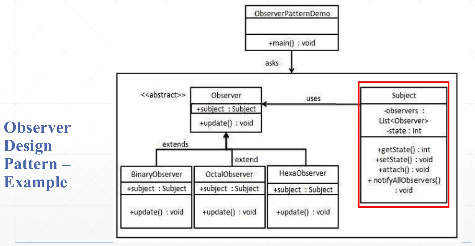 An Observer example.