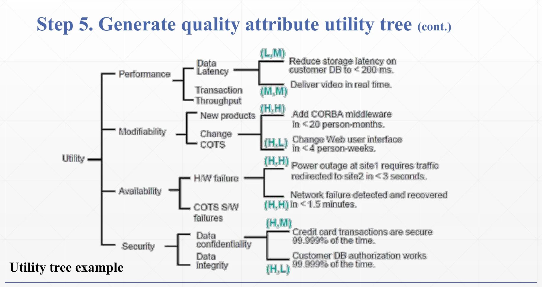 A fuller utility tree example.