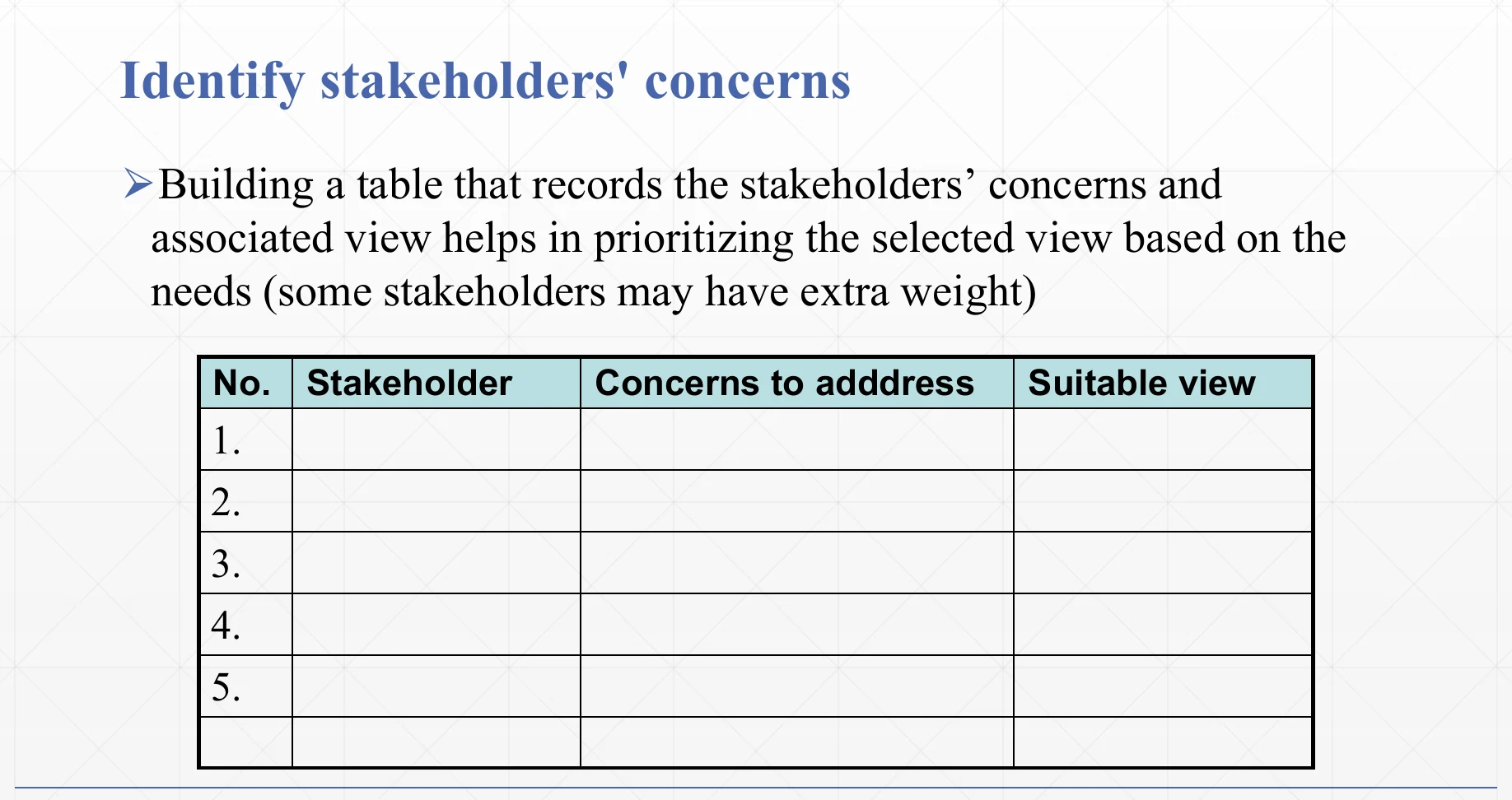 A table recording stakeholder concerns against the views that address them.