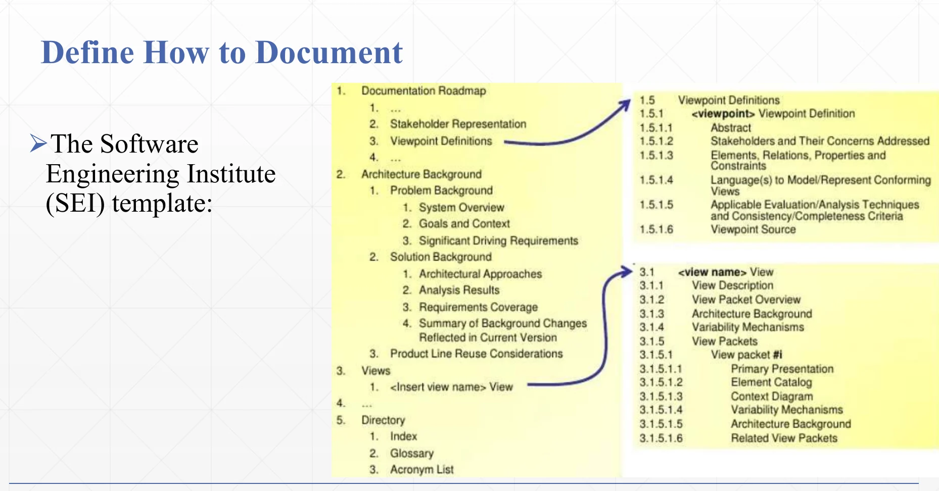 The documentation roadmap.