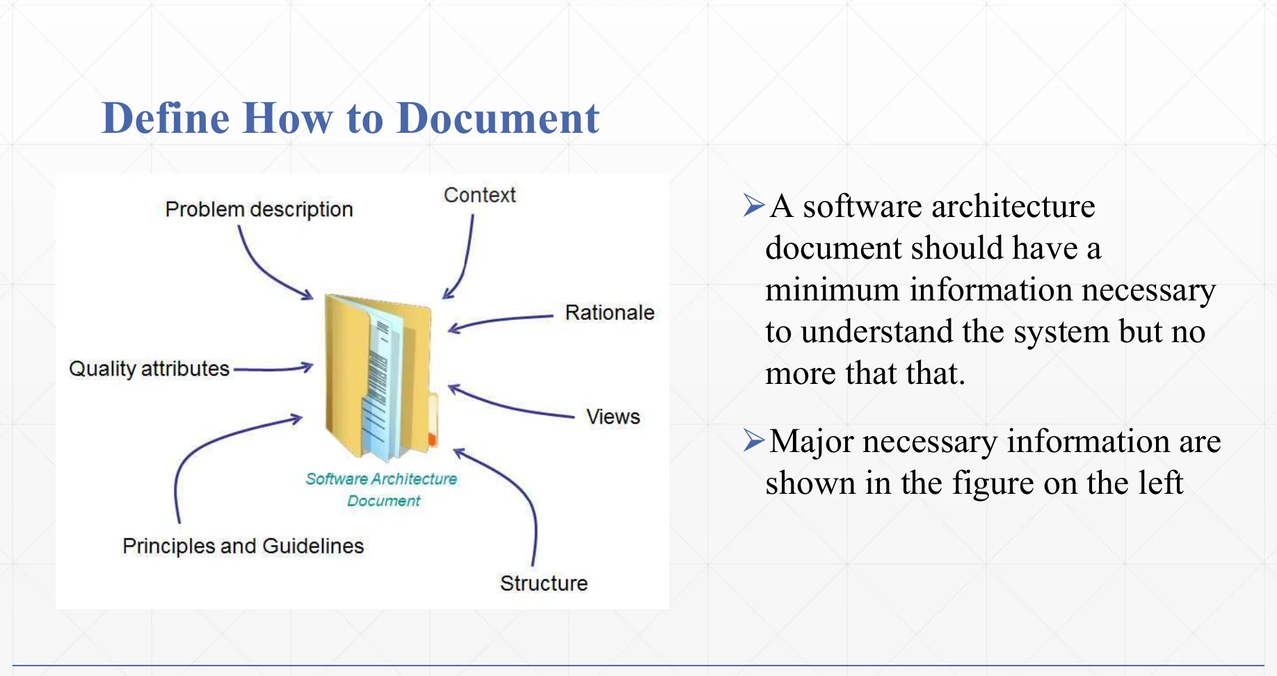 How to document: the pieces a view needs.