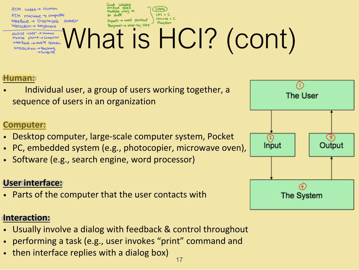 Slide 17: What is HCI? (cont)