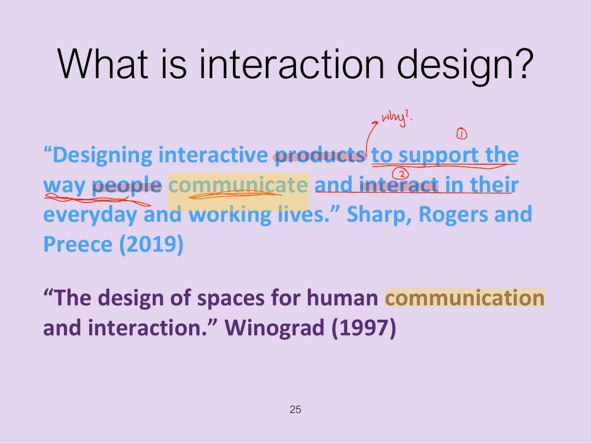 Slide 25: What is interaction design?
