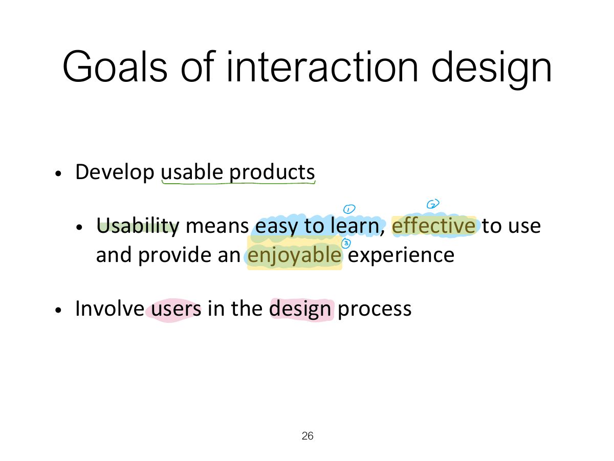 Slide 26: Goals of interaction design