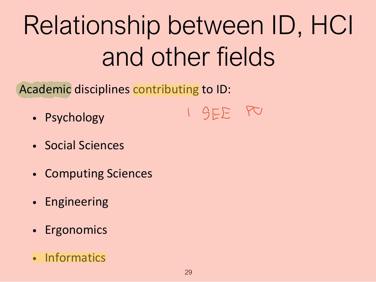 Slide 29: Relationship between ID, HCI and other fields