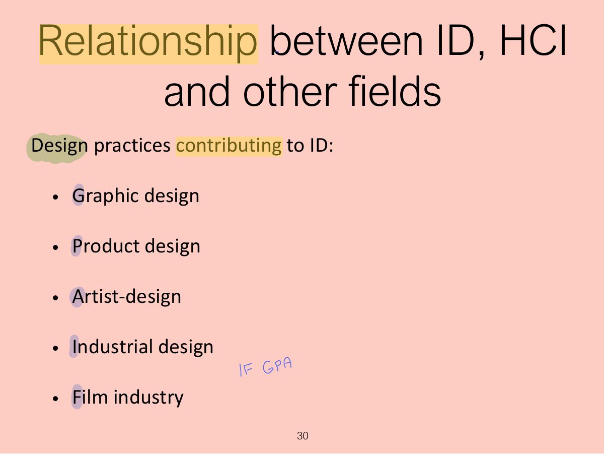 Slide 30: Relationship between ID, HCI and other fields