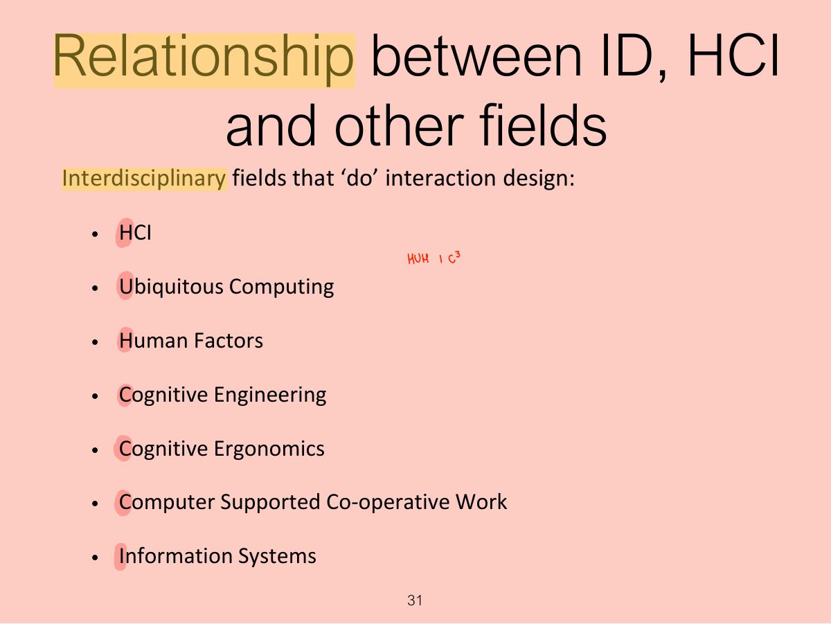 Slide 31: Relationship between ID, HCI and other fields