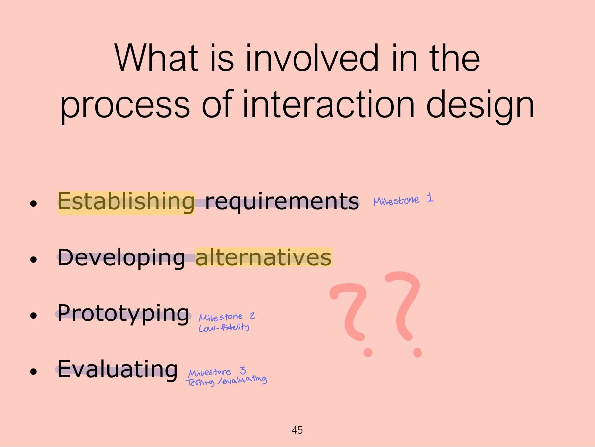Slide 45: What is involved in the process of interaction design