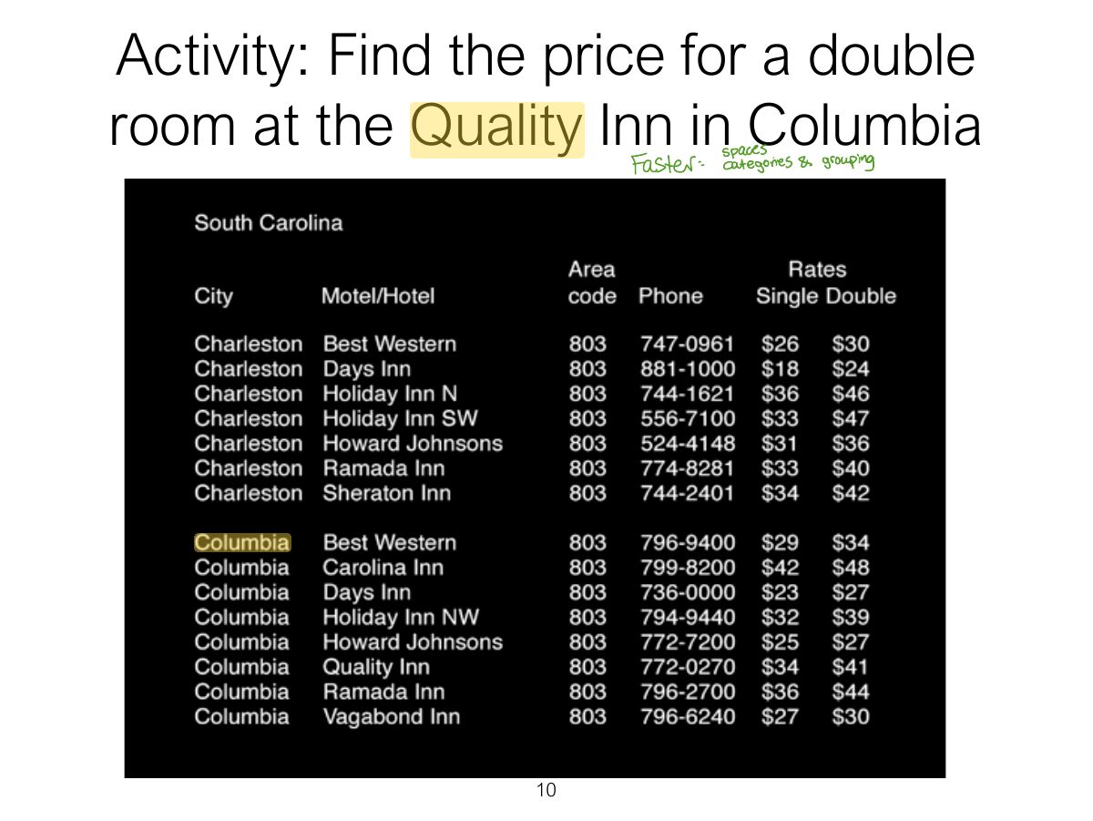 Slide 10: Activity: Find the price for a double room at the Quality Inn in Columbia