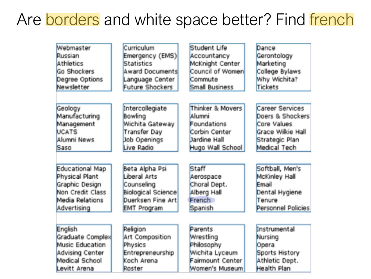 Slide 21: Are borders and white space better? Find french