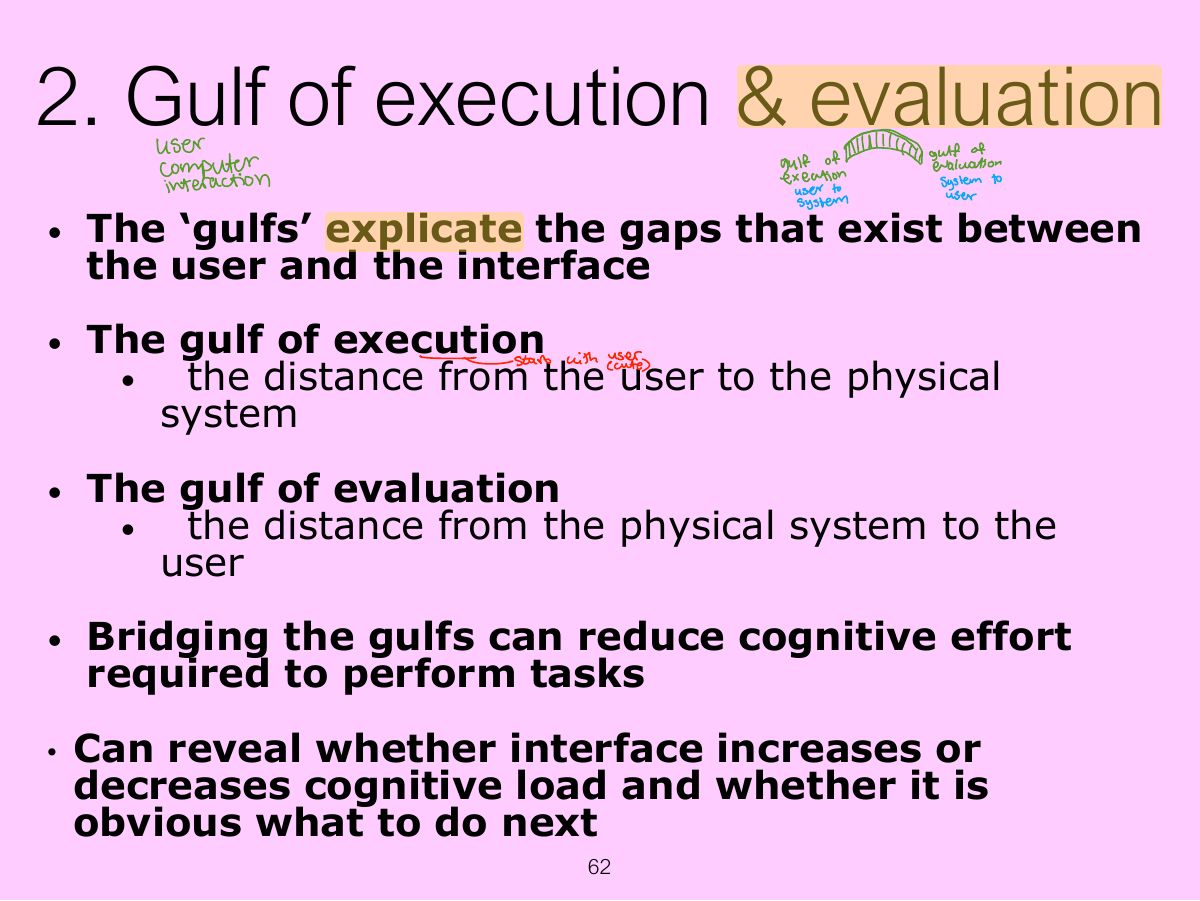 Slide 62: 2. Gulf of execution & evaluation