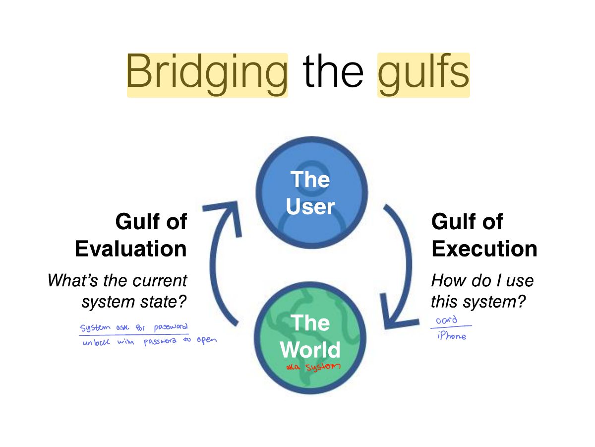 Slide 63: Bridging the gulfs