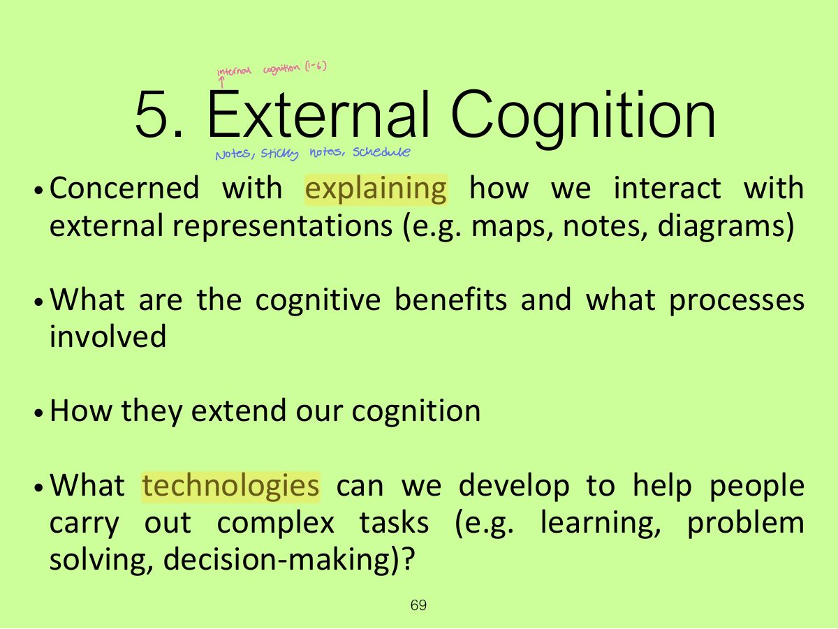 Slide 69: 5. External Cognition