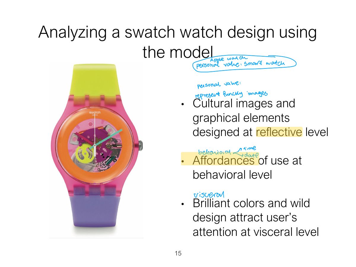 Slide 15: Analyzing a swatch watch design using the model