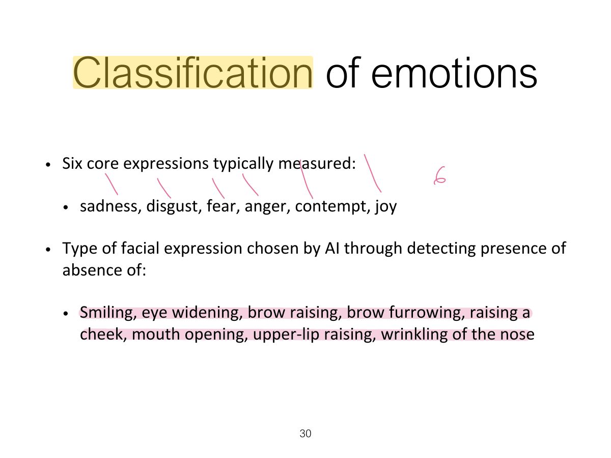 Slide 30: Classification of emotions