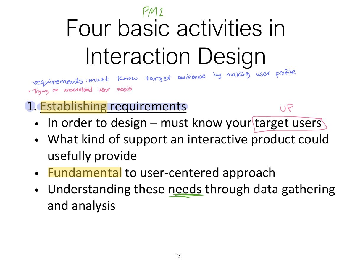 Slide 13: Four basic activities in Interaction Design