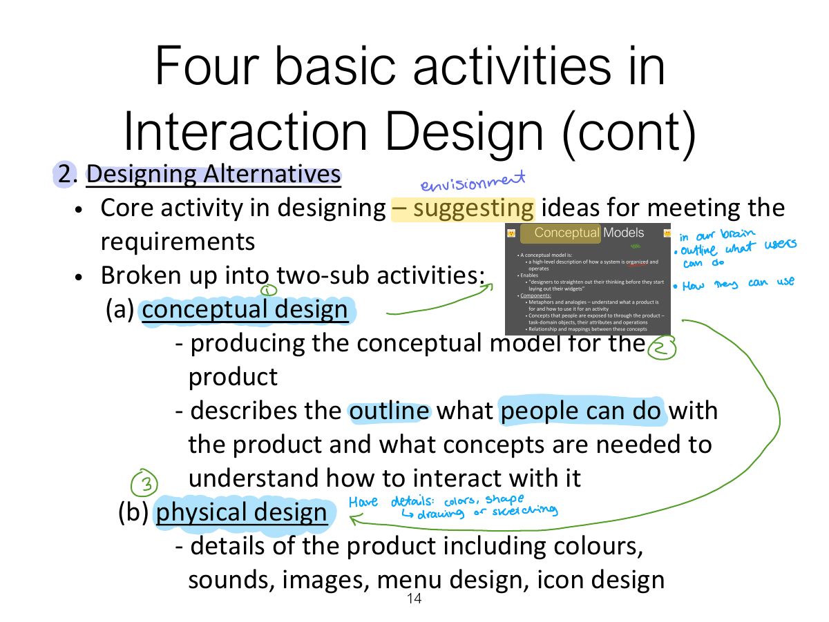 Slide 14: Four basic activities in Interaction Design (cont)