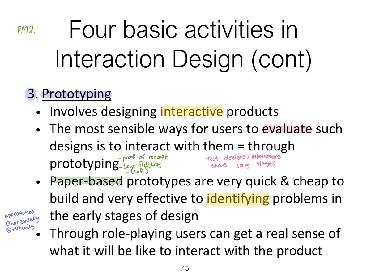 Slide 15: Four basic activities in Interaction Design (cont)