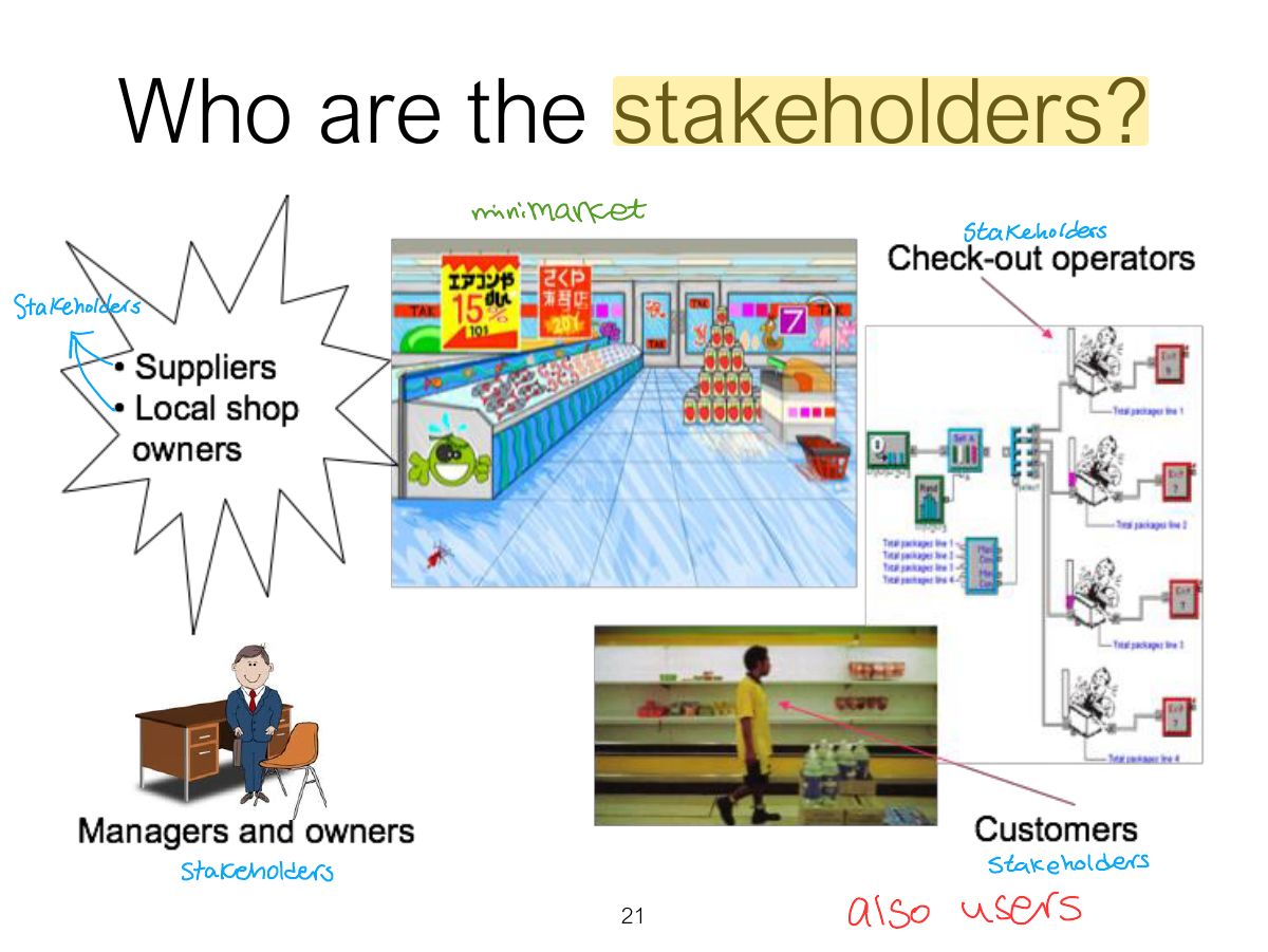 Slide 21: Who are the stakeholders?
