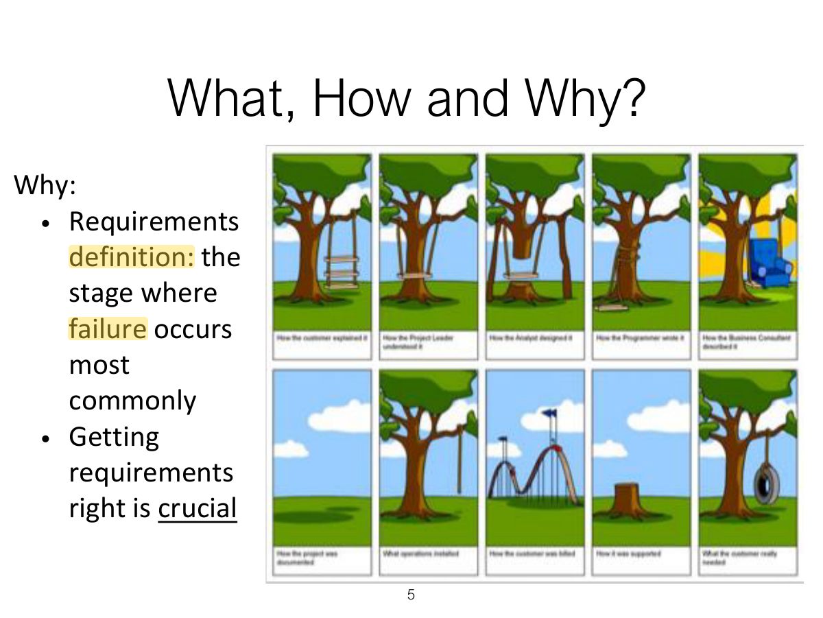 Slide 5: What, How and Why?