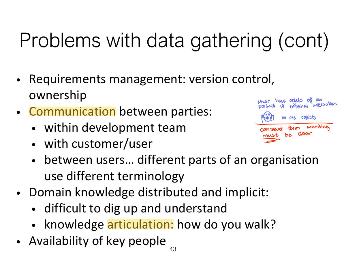 Slide 43: Problems with data gathering (cont)