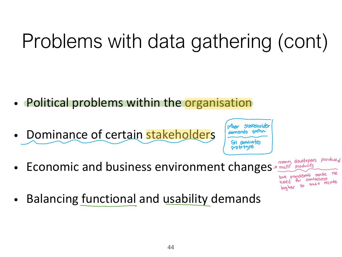 Slide 44: Problems with data gathering (cont)