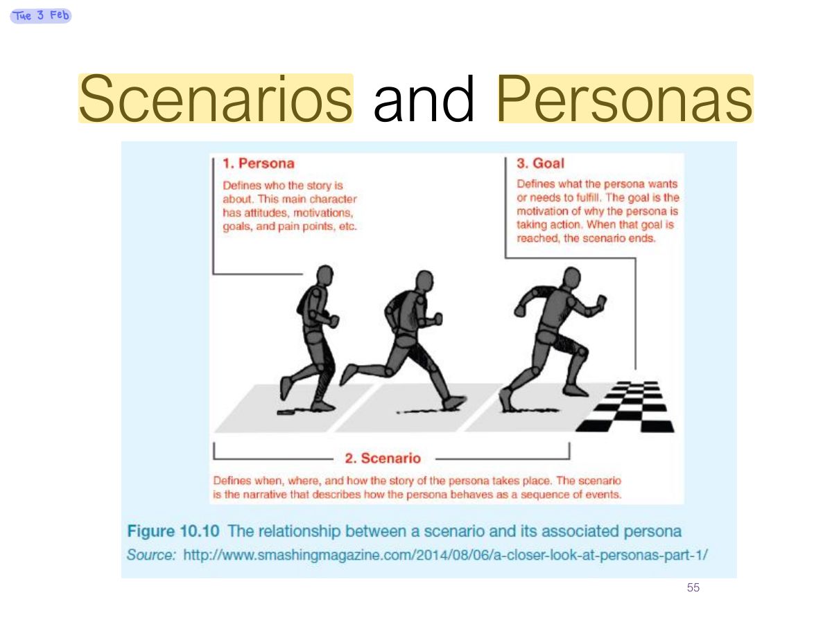 Slide 55: Scenarios and Personas