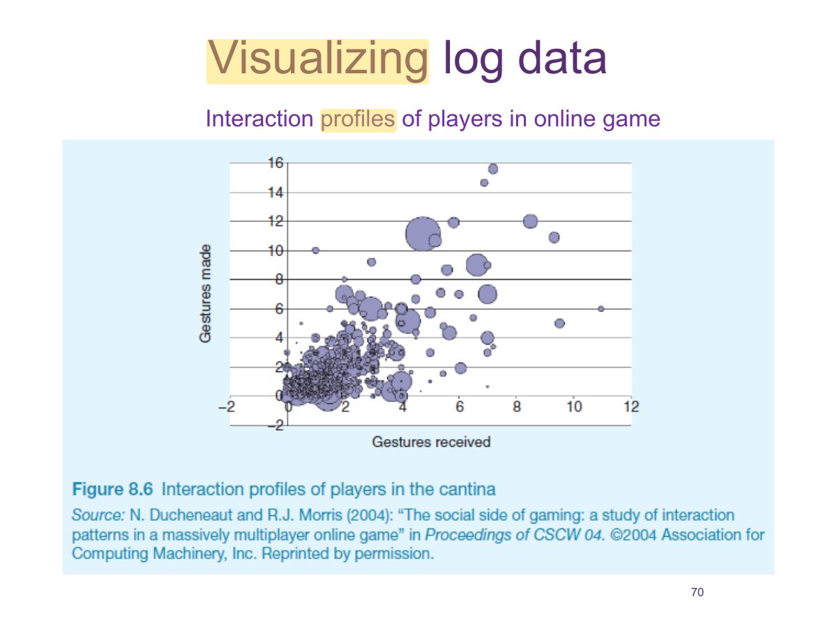 Slide 70: Visualizing log data