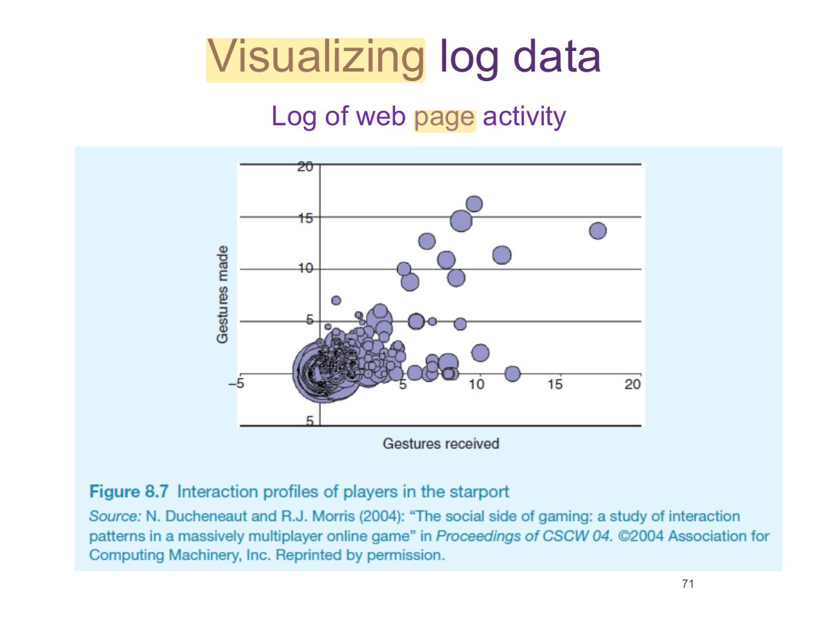 Slide 71: Visualizing log data