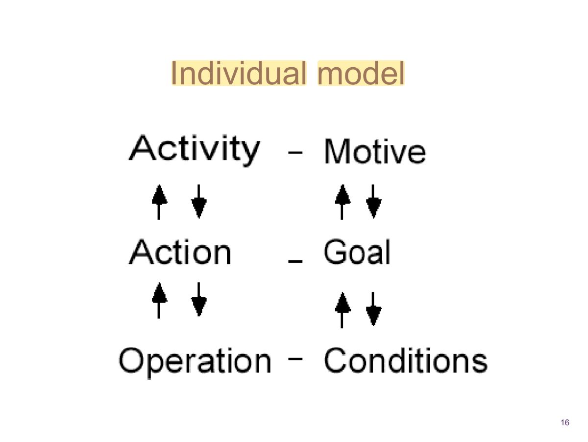 Slide 80: Individual model
