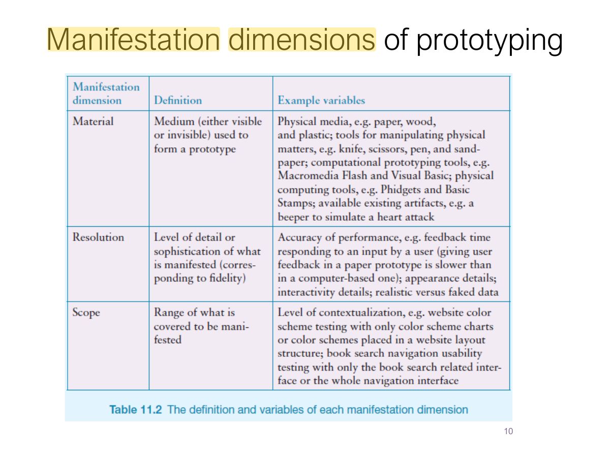 Slide 10: Manifestation dimensions of prototyping
