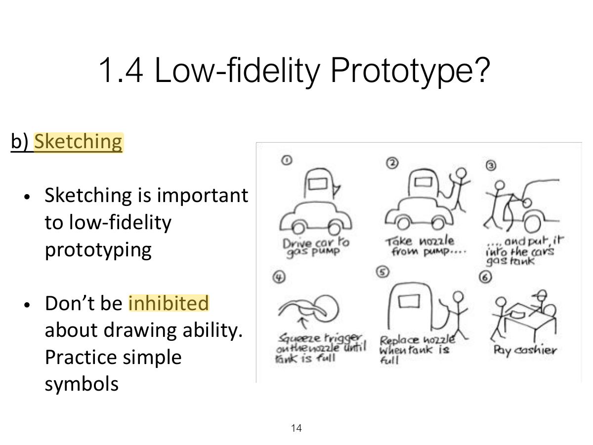 Slide 14: 1.4 Low-fidelity Prototype?