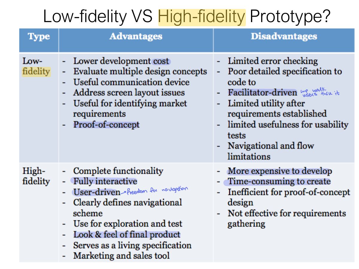 Slide 19: Low-fidelity VS High-fidelity Prototype?