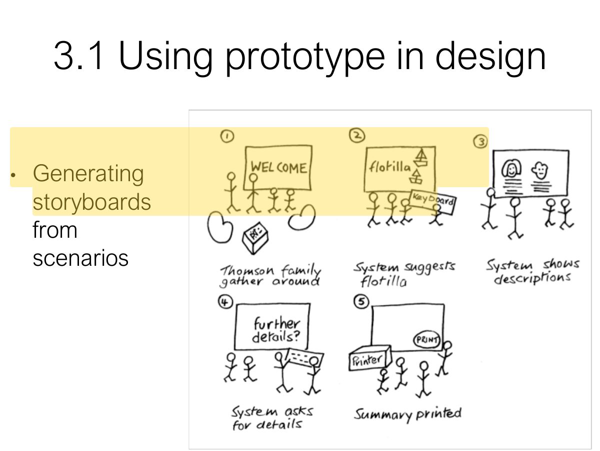 Slide 28: 3.1 Using prototype in design