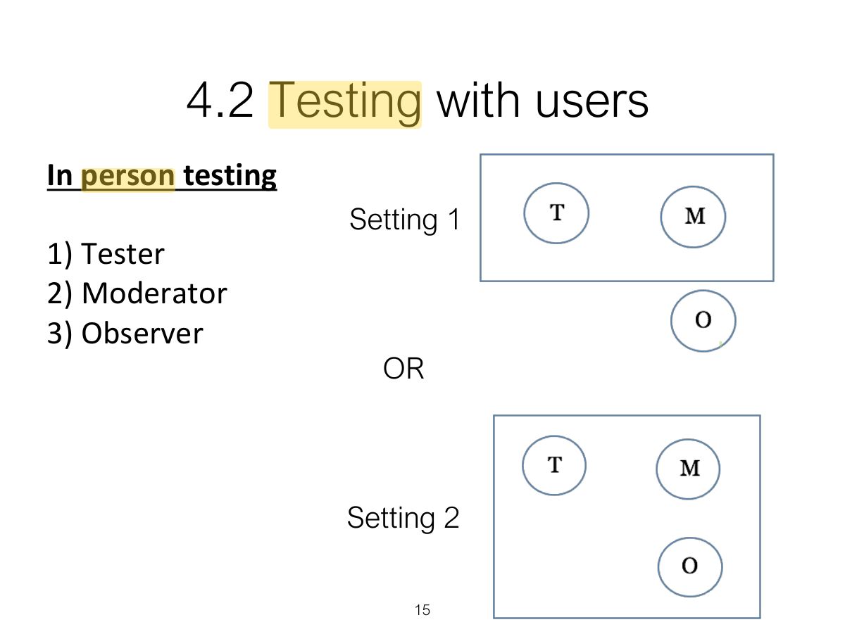 Slide 15: 4.2 Testing with users
