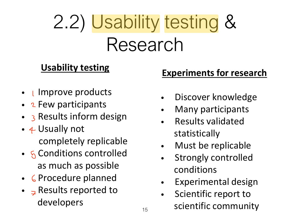 Slide 15: 2.2) Usability testing & Research