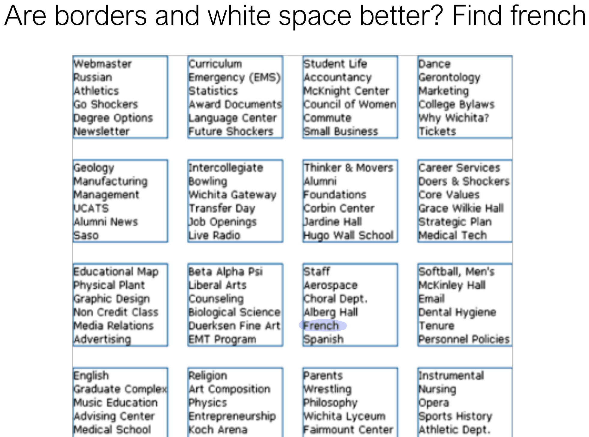 Borders and white space group the same links.