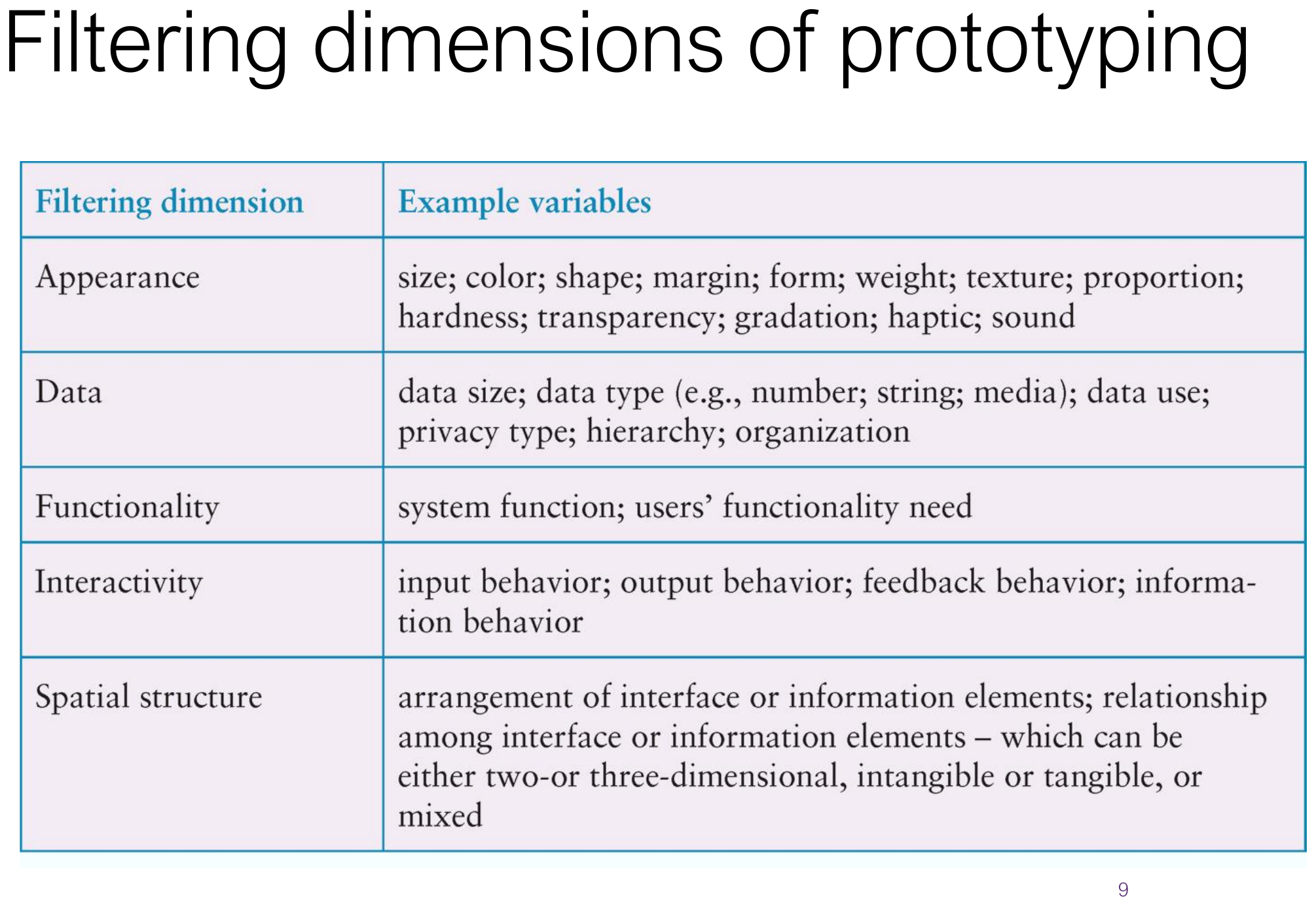 The filtering dimensions of prototyping.