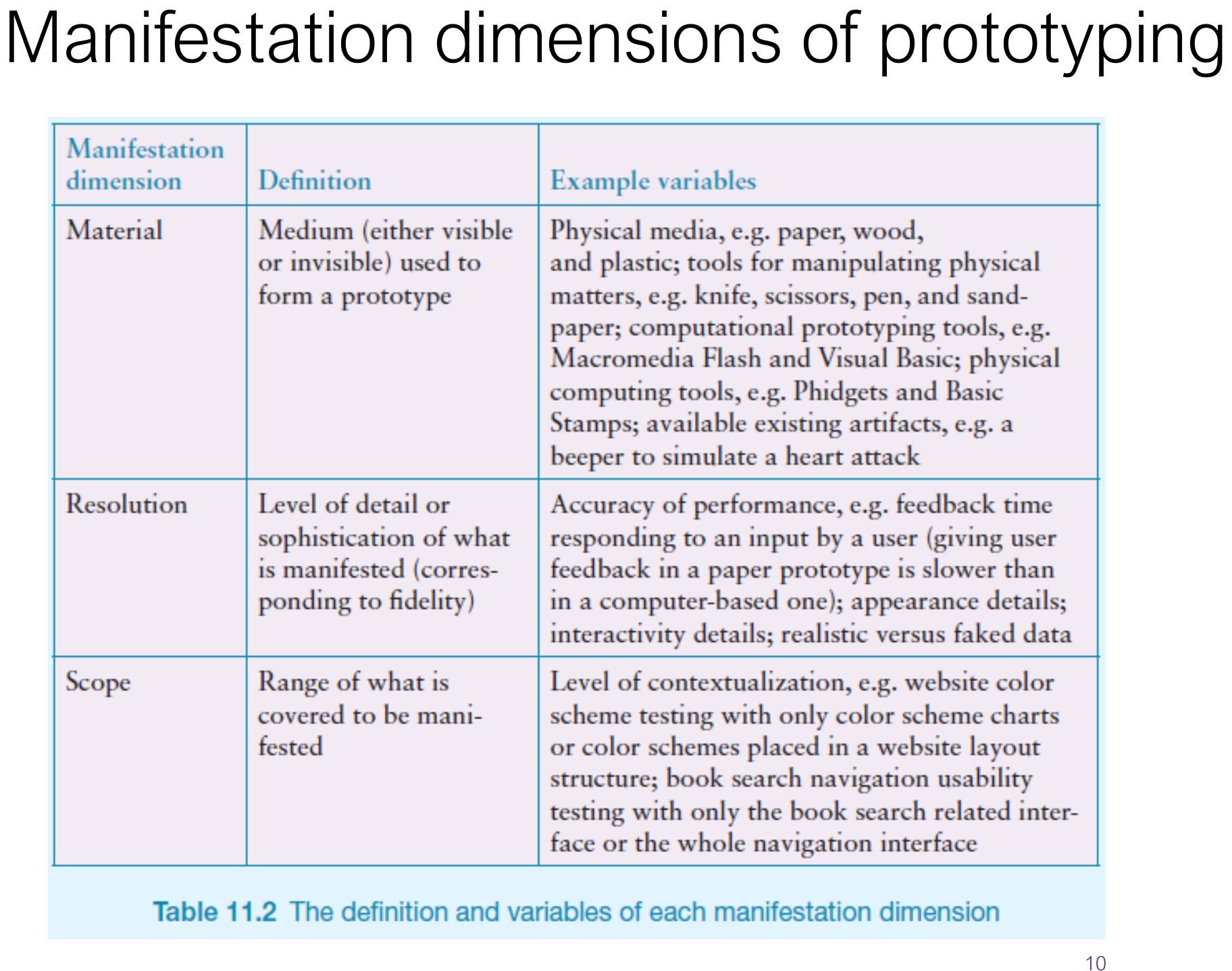 The manifestation dimensions of prototyping.