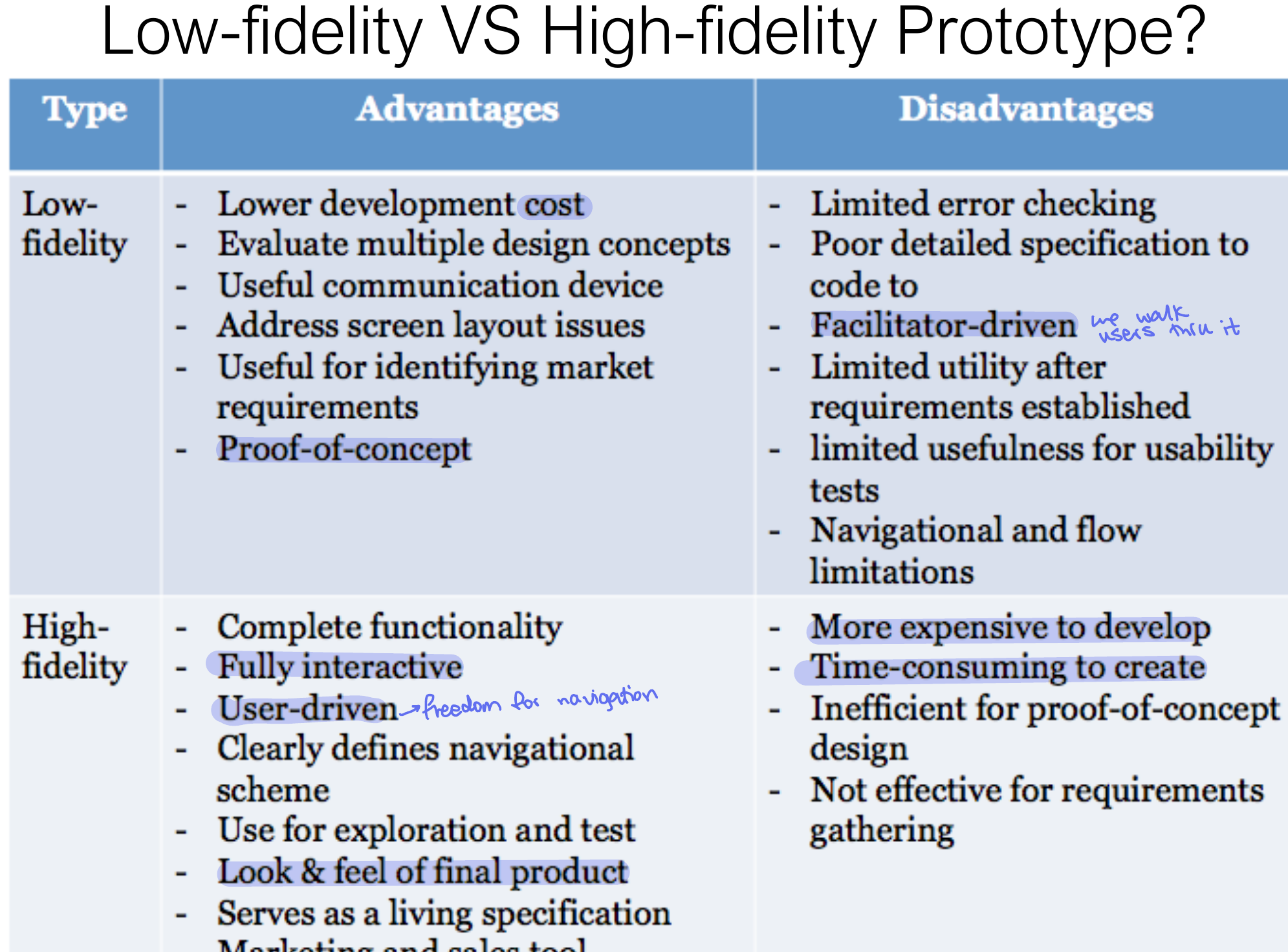 Low-fidelity against high-fidelity prototypes.