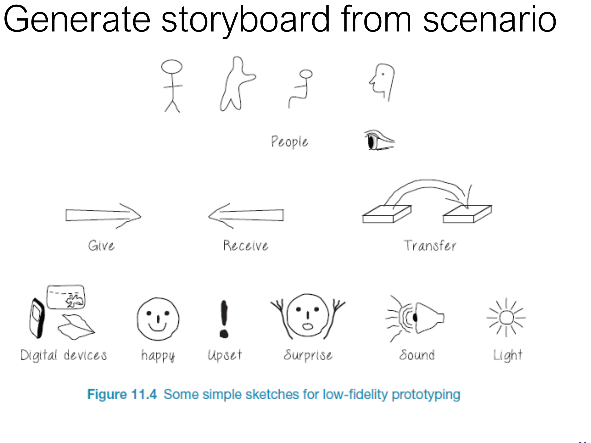 A storyboard generated from a scenario.
