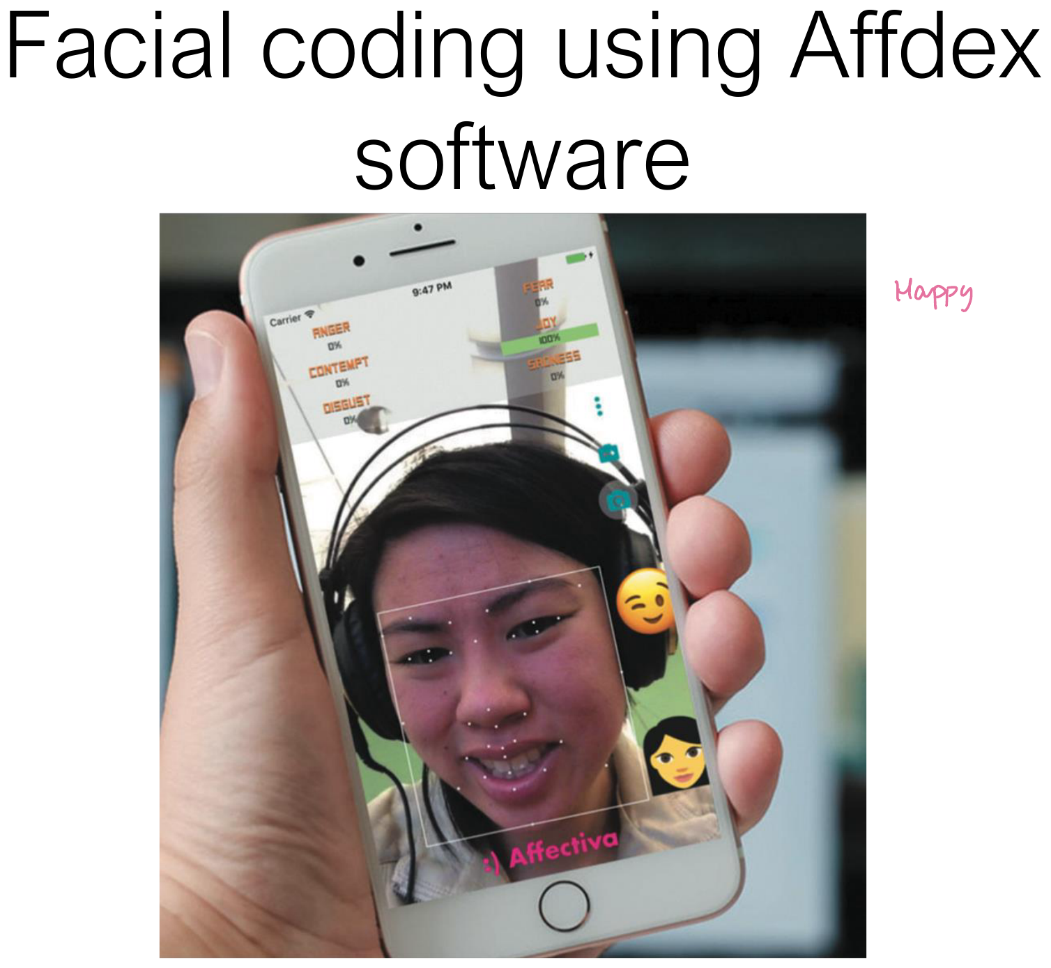 Facial coding with Affdex software.