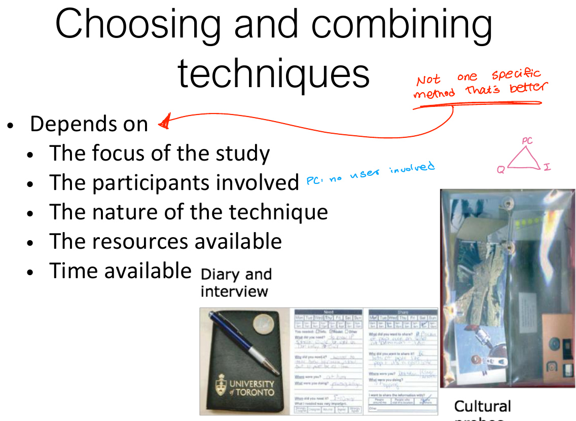Choosing and combining data gathering techniques.