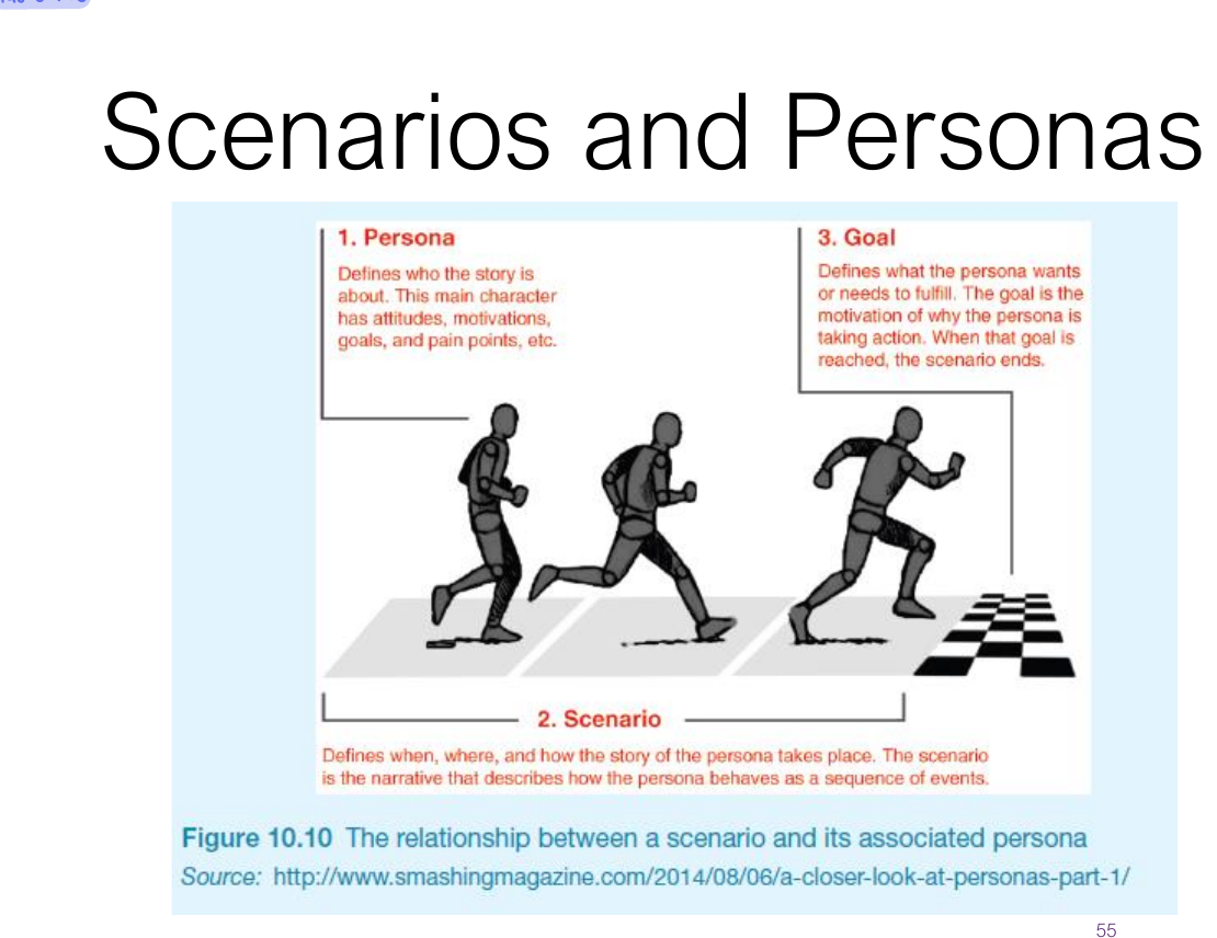 How scenarios and personas relate.